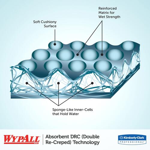 WypAll L40 All-Purpose Wipers (05701PK)