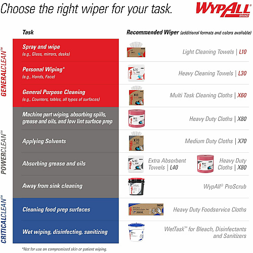 Wypall PowerClean L40 Extra Absorbent Towels (05701)