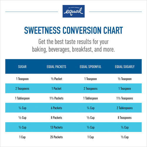 Equal Zero Calorie Original Sweetener Packets (NUT810931)