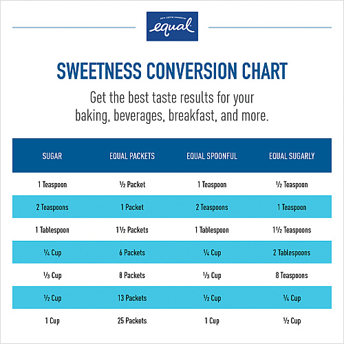 Equal Zero Calorie Original Sweetener Packets (NUT20015448)