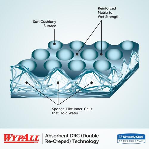 WypAll L30 Light Duty Wipers (05812CT)