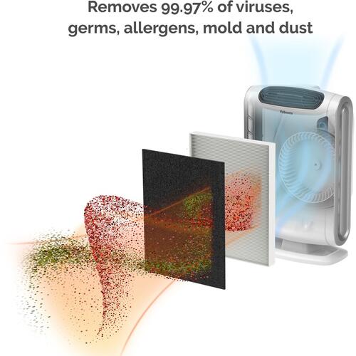Fellowes AeraMax DX55 Air Purifier (9320701)