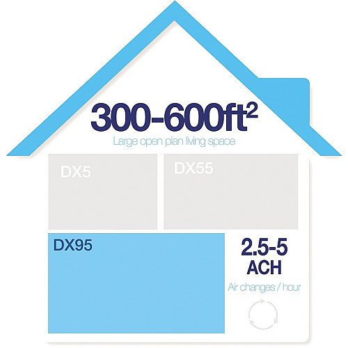 Fellowes AeraMax DX95 Air Purifier (9320801)