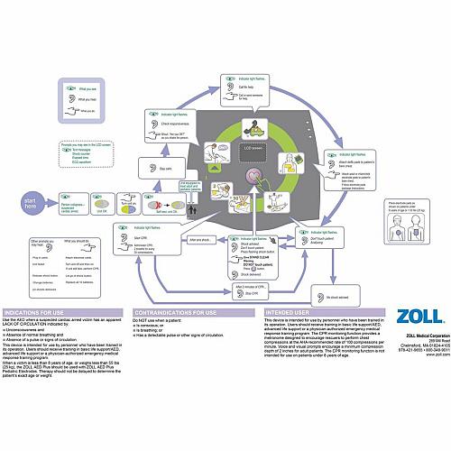 ZOLL Medical AED Plus Defibrillator (800000400001)