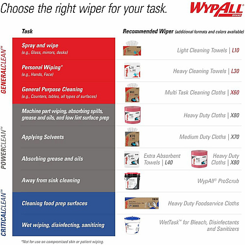 Wypall GeneralClean L30 Heavy Duty Cleaning Towels (05841)