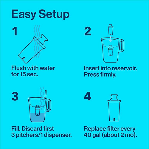Brita Replacement Water Filter for Pitchers (35503BD)