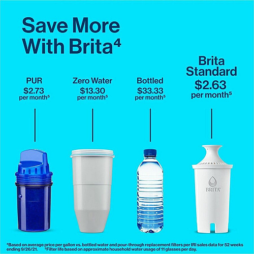 Brita Replacement Water Filter for Pitchers (35503BD)