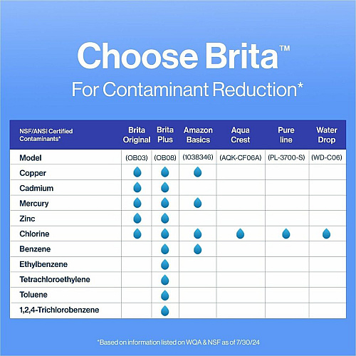 Brita Replacement Water Filter for Pitchers (35503BD)