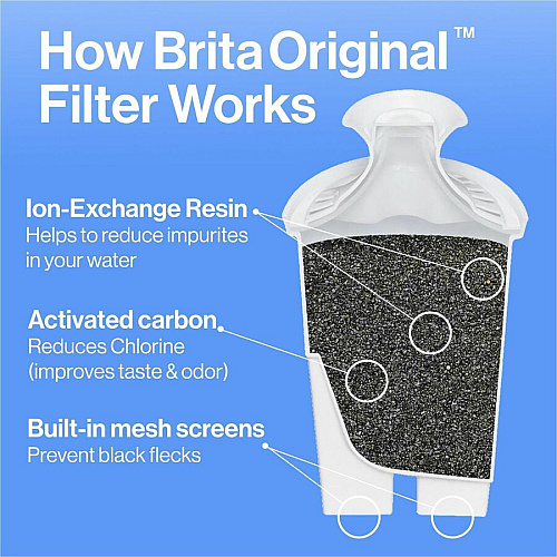 Brita Replacement Water Filter for Pitchers (35503PL)