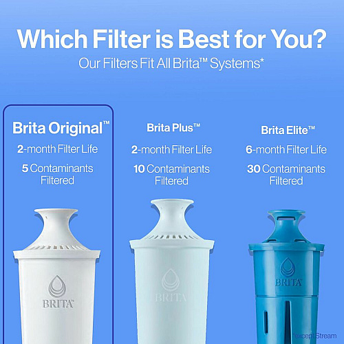 Brita Replacement Water Filter for Pitchers (35503PL)