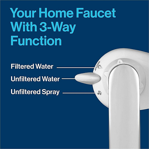 Brita On Tap Filtration System Replacement Water Filters for Faucets (36309PL)