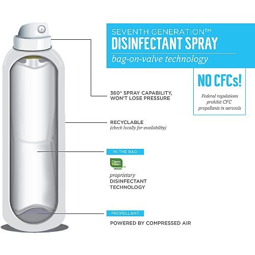 Seventh Generation Disinfectant Cleaner (22979CT)