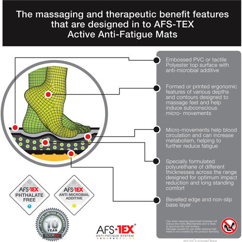 AFS-TEX 6000X Extra-Long Active Anti-Fatigue Mat (FCA2471XVBK)