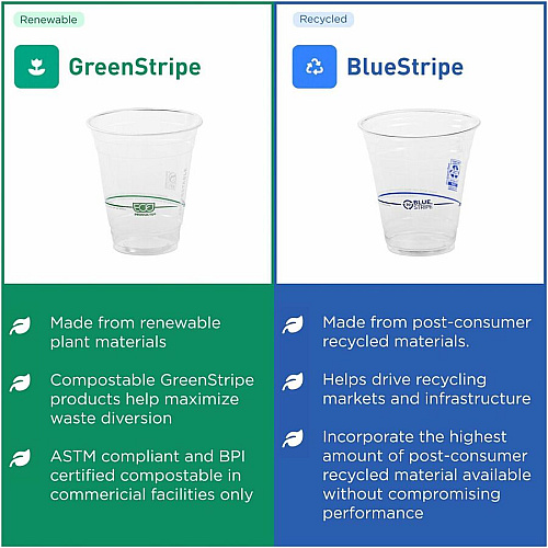 Eco-Products 12 oz GreenStripe Cold Cups (EPCC12GSACT)
