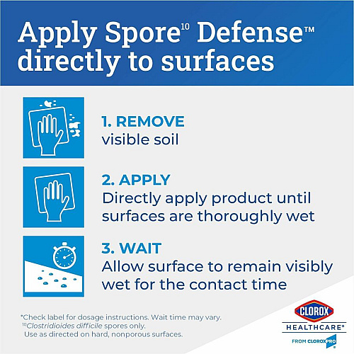 Clorox Healthcare Spore Defense Cleaner Disinfectant Refill (32122)