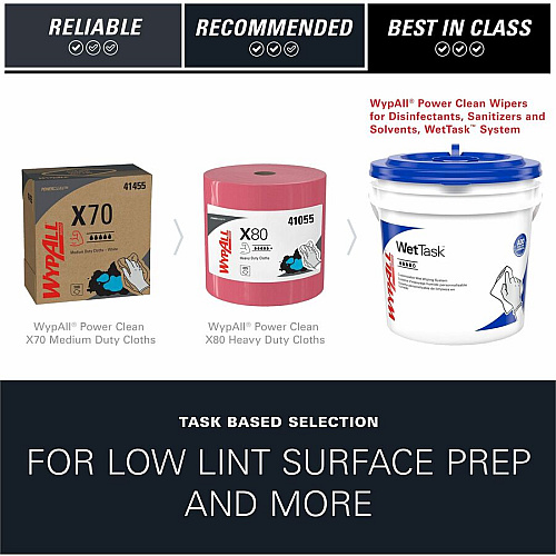 Wypall PowerClean WetTask Wipers for Disinfectants, Sanitizers & Solvents (06211)