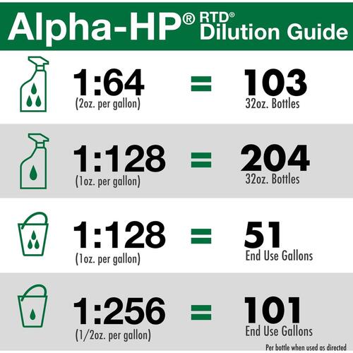 Diversey Alpha-HP Multi-Surface Cleaner (3350727)