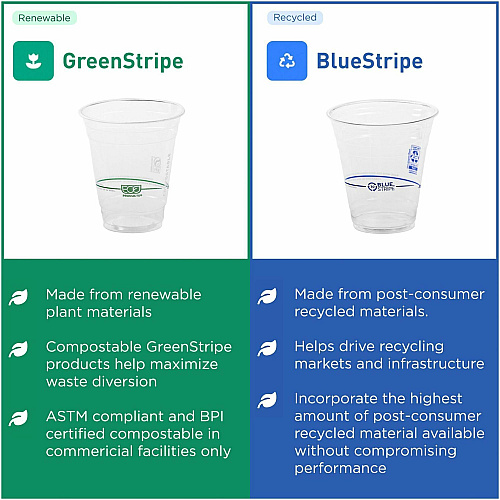 Eco-Products 12 oz GreenStripe Cold Cups (EPCC12GSA)