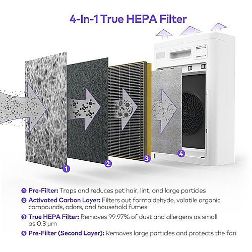 Lorell HEPA 240 4-Layer Air Purifier (00205)
