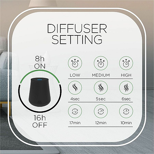 Air Wick Mist Scented Oil Diffuser Kit (02034)