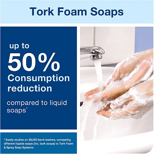 TORK Foam Skincare Manual Dispenser (571508)