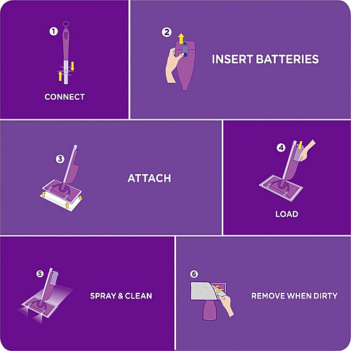 Swiffer WetJet Floor Cleaner (77811)