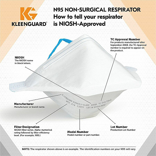 Ansell Health N95 Particulate Pouch Respirator (53899)