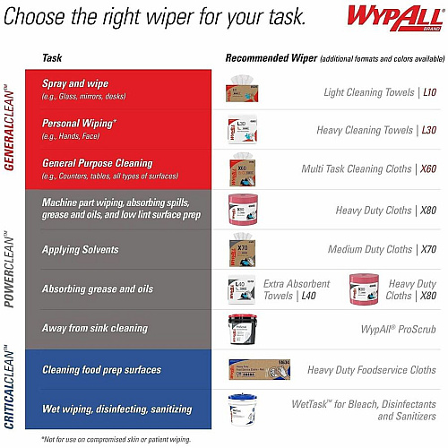 Wypall PowerClean X80 Heavy Duty Cloths - Brag Box (41041)