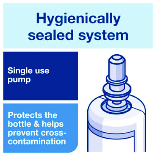 Tork Odor-Control Hand Soap Liquid S4 Refill, Perfume-Free, 1 L, 6/Carton (400020)