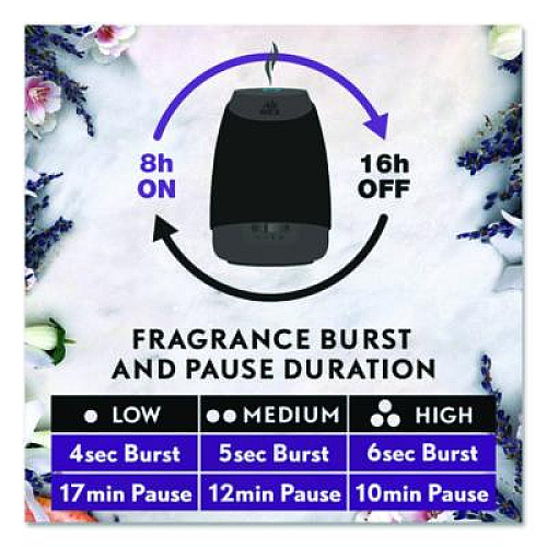 Air Wick Essential Mist Refill, Fresh Waters, 0.67 oz, 5/Pack (03011PK)