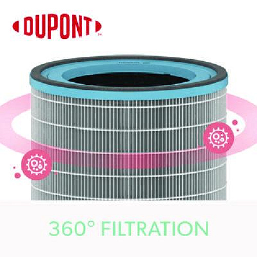 True HEPA and Allergy Replacement Filters for TruSens Medium Air Purifiers (AFHZ2000AGY)