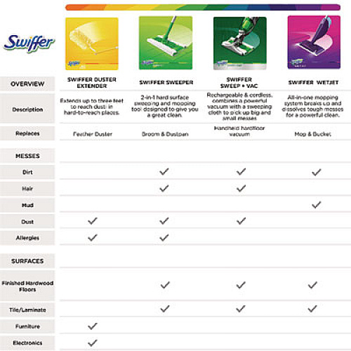 Swiffer WetJet System Cleaning-Solution Refill, Lavender Scent, 1.25 L, 4/Carton (77811CT)