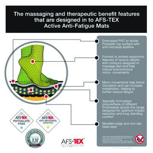 Floortex AFS-TEX 2000X Anti-Fatigue Mat, Oval, Black Anti-Slip Surface, 16" x 24" (FCA21624XBK)