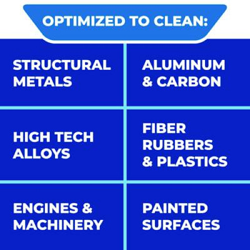 Simple Green Extreme Aircraft and Precision Equipment Cleaner, Neutral Scent, 55 gal Drum (13455)