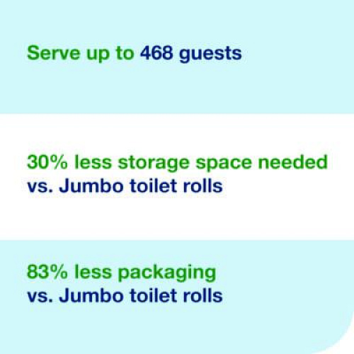 Tork OptiServe High-Capacity Coreless Toilet Paper, 2-Ply, White, 1,500 Sheets/Roll, 18 Rolls/Carton (472887)