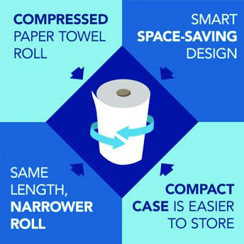 Scott Universal 100% Recycled Fiber Hard Roll Paper Towels, 1-Ply, 8" x 800 ft, White, 6 Rolls/Carton (56158)