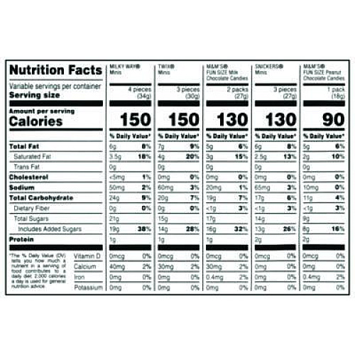 MARS Minis Mix Variety Pack, 62.6 oz Bag (22000016)