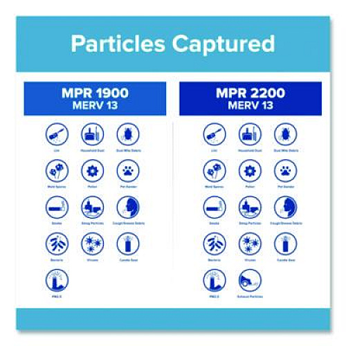 Filtrete Premium Allergen, Bacteria and Virus Air Filter, MERV 13, MPR 1900, 12 x 12, 4/Carton (UA10DC4CA)