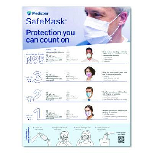 Medicom Three-Ply Disposable Face Mask, Paper, One Size Fits Most, 50/Box (214115CAN)