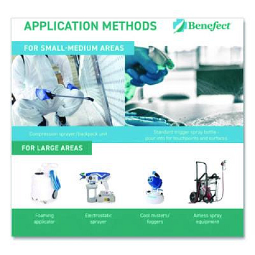 Benefect Botanical Decon 30 Disinfectant Cleaner, Light Lemon and Thyme Scent, 1 gal Bottle (20476)
