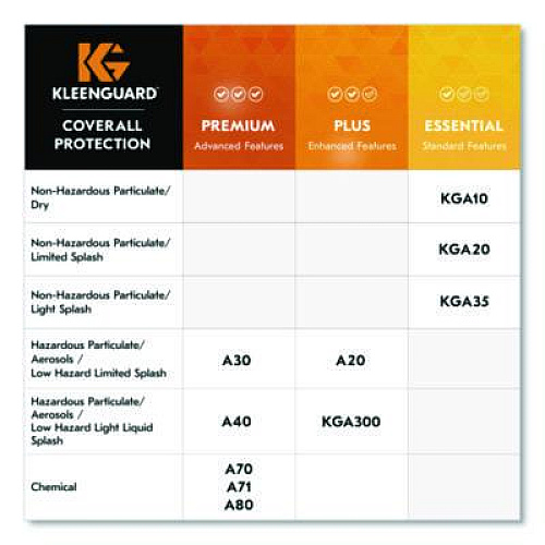 KleenGuard A70 Chemical Spray Protection Coveralls, Elastic Wrists, Ankles, Hood, XL, Yellow, 12/Carton (09814)