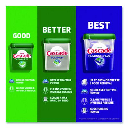 Cascade ActionPacs, Fresh Scent, 31.8 oz, 59 Pacs/Tub, 3 Tubs/Carton (15534CT)