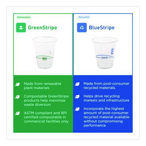 Eco-Products GreenStripe Renewable and Compostable Cold Cups Convenience Pack, 16 oz, Plastic, Clear, 50/Pack (EPCC16GSPK)