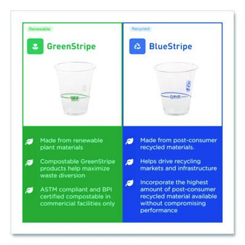 Eco-Products BlueStripe 25% Recycled Content Cold Cups, 12 oz, Plastic, Clear/Blue, 50/Pack, 20 Packs/Carton (EPCR12)