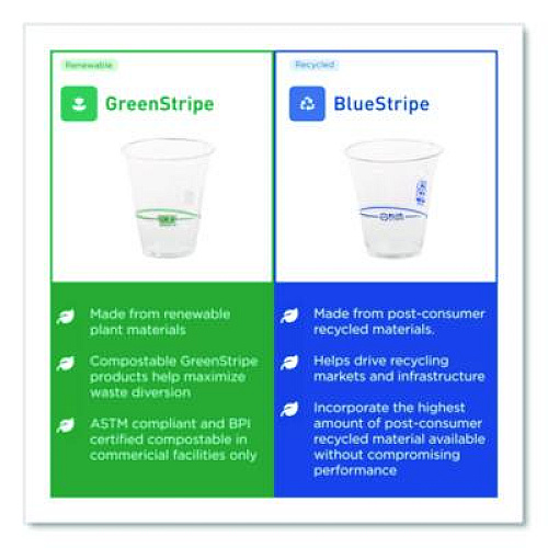 Eco-Products BlueStripe 25% Recycled Content Cold Cups, 16 oz, Plastic, Clear/Blue, 50/Pack, 20 Packs/Carton (EPCR16)