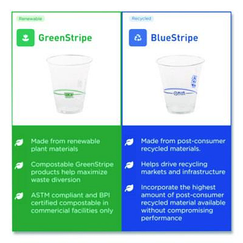 Eco-Products BlueStripe Recycled Content Clear Plastic Cold Drink Cups, 24 oz, 600/Carton (EPCR24)