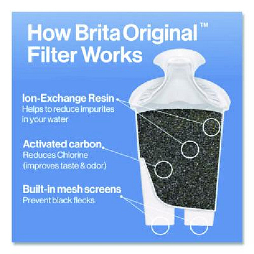Brita Standard Replacement Filters for Pitchers, Made Without BPA, 3/Pack (35503)