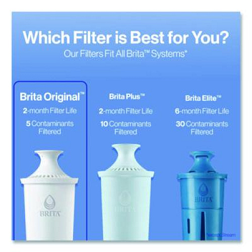 Brita Standard Replacement Filters for Pitchers, 3/Pack, 8 Packs/Carton (35503CT)