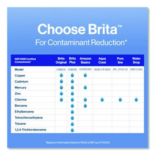 Brita Standard Replacement Filters for Pitchers, 3/Pack, 8 Packs/Carton (35503CT)