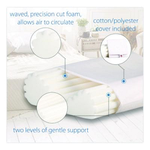 Core Products Econo-Wave Pillow, Standard, 22 x 5 x 15, White (103)